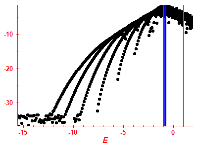 Strength function log